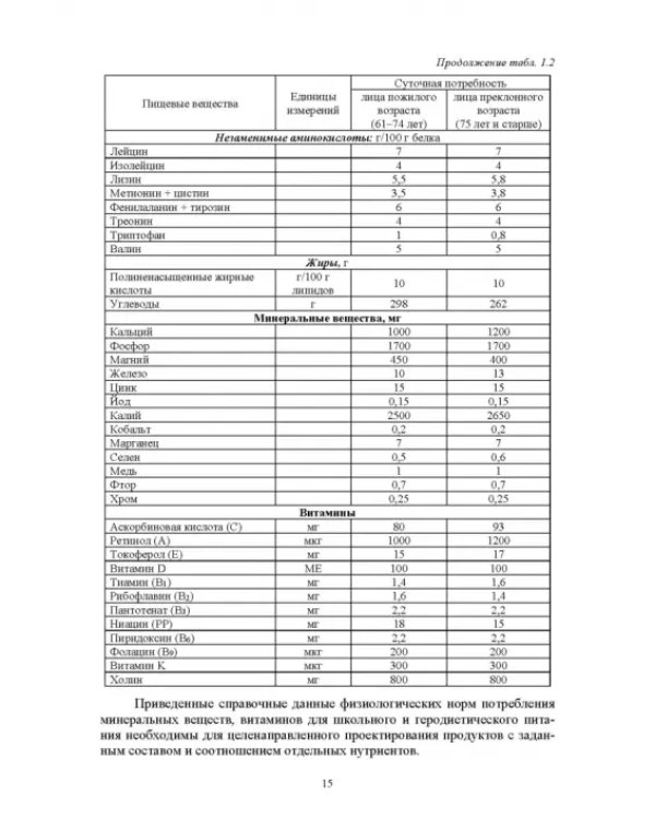 Практическое руководство по проектированию продуктов питания с использованием Excel, MathCAD