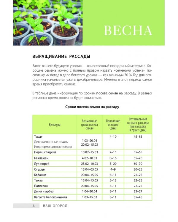 Шпаргалка ленивого огородника. Все самое важное в таблицах