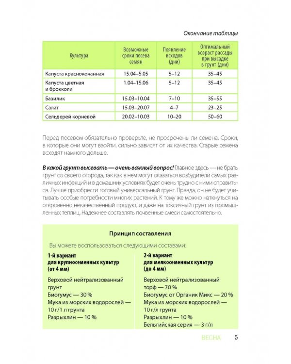 Шпаргалка ленивого огородника. Все самое важное в таблицах