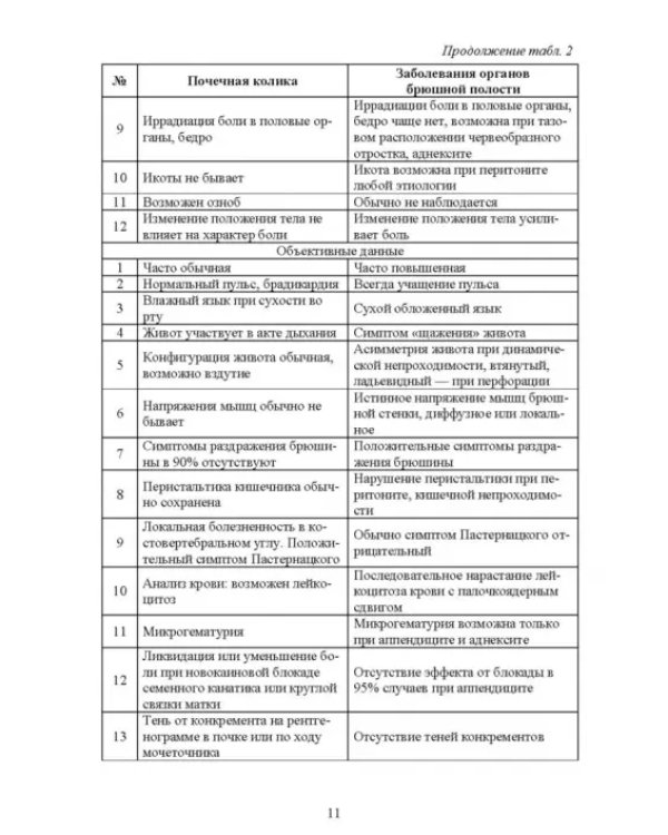 Урология. Учебное пособие для вузов
