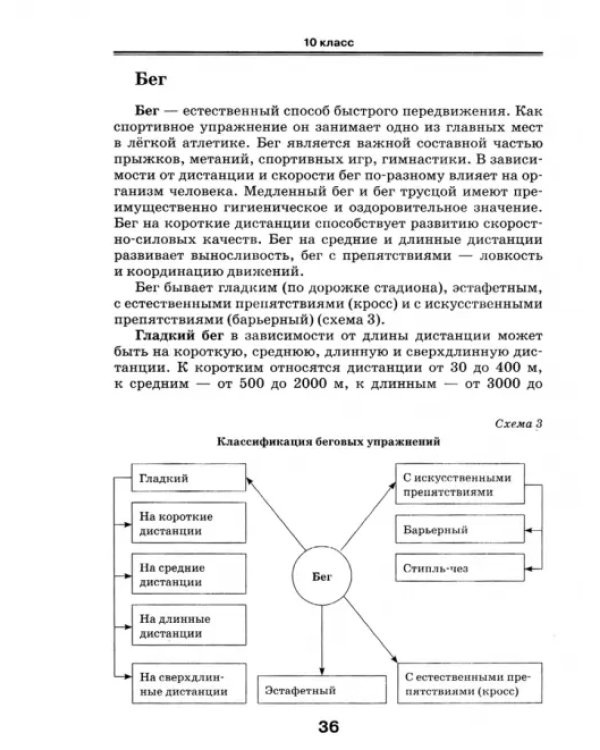 Физическая культура. 10-11 классы. Базовый уровень. Учебник. ФГОС
