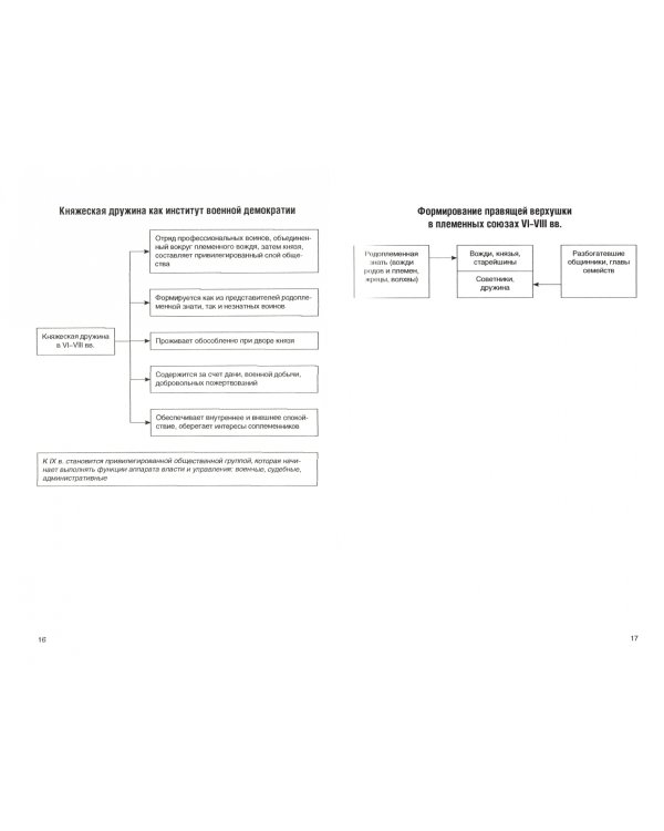 История отечественного государства и права в схемах и таблицах. Учебное пособие для бакалавриата