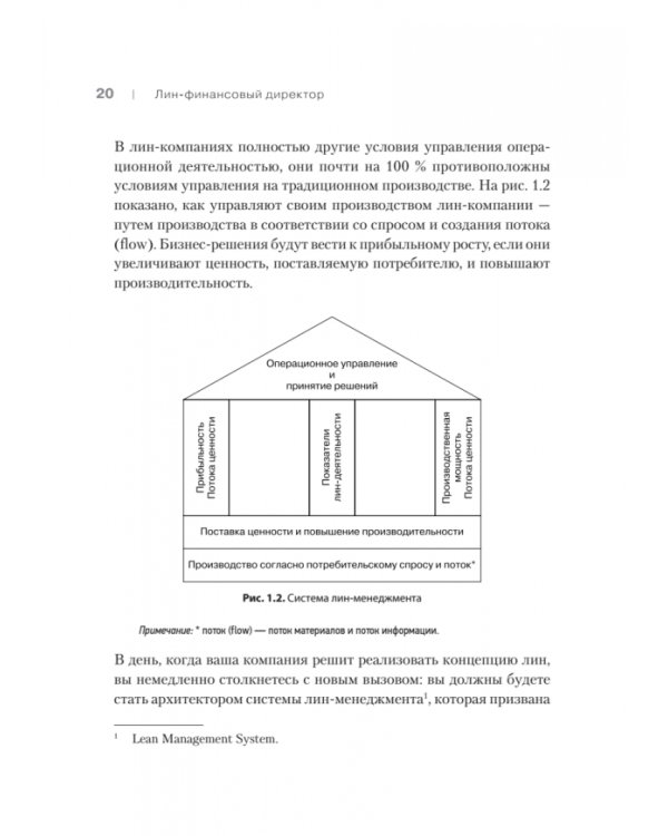 Лин-финансовый директор. Архитектор системы Лин-менеджмента