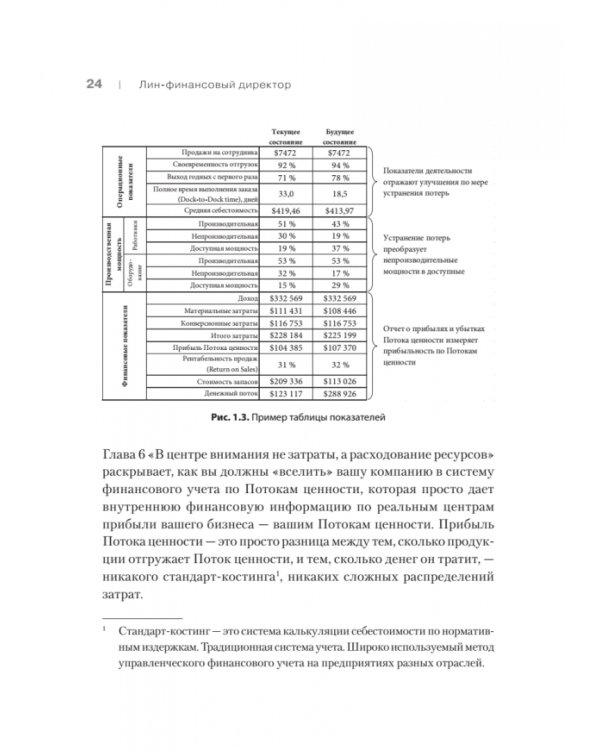 Лин-финансовый директор. Архитектор системы Лин-менеджмента