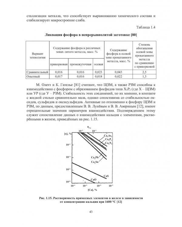 Теория и практика введения добавок в сталь вне печи. Монография