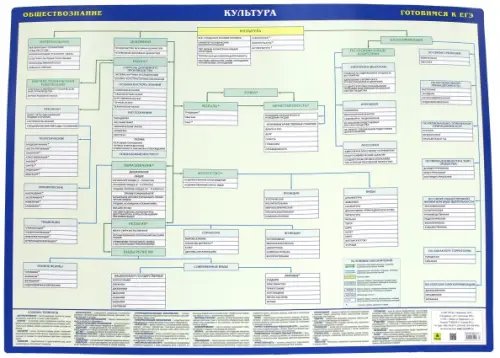 Настольные издания. Готовимся к ЕГЭ ЕГЭ Культура. Обществознание
