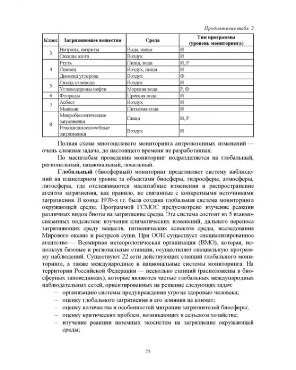 Мониторинг и кадастр ресурсов позвоночных животных