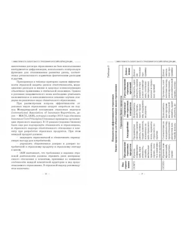 Эффективность обязательного страхования. Монография