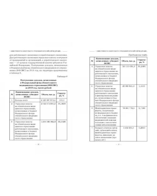 Эффективность обязательного страхования. Монография