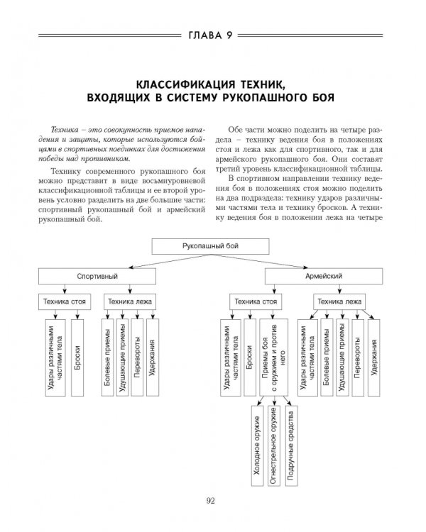 Теория и практика рукопашного боя