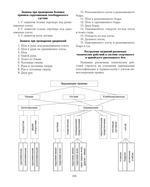 Теория и практика рукопашного боя