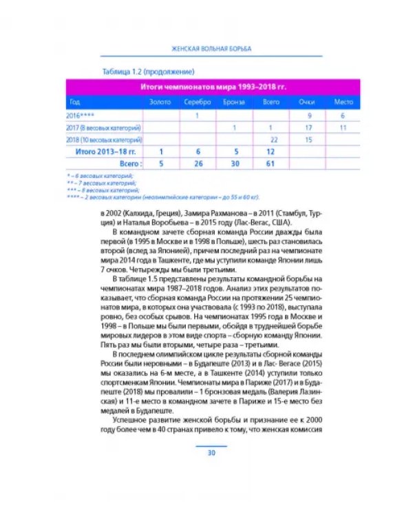Женская вольная борьба