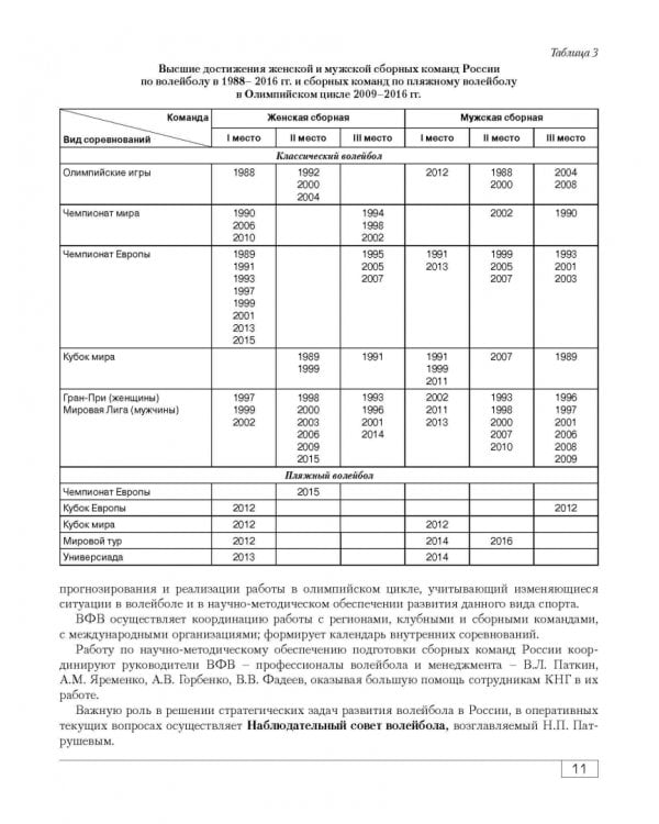 Функциональная подготовленность волейболистов. Диагностика, механизмы адаптации, коррекция симптомов