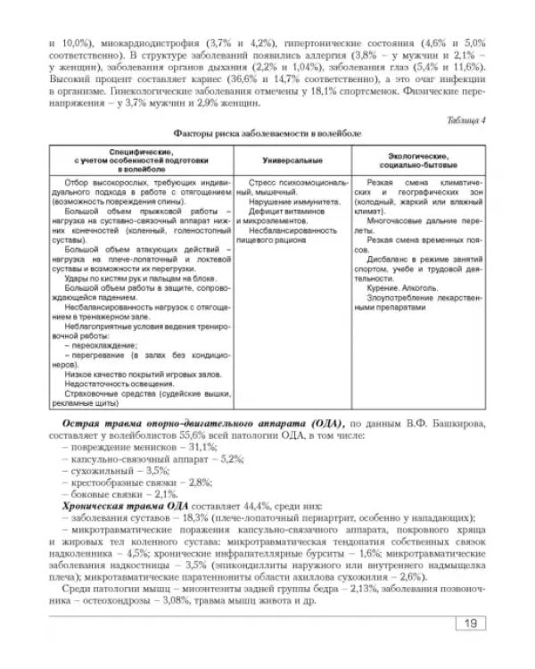 Функциональная подготовленность волейболистов. Диагностика, механизмы адаптации, коррекция симптомов