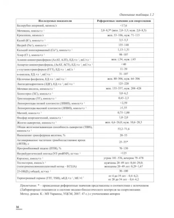 Лабораторные маркеры контроля и управления тренировочным процессом спортсменов. Наука и практика