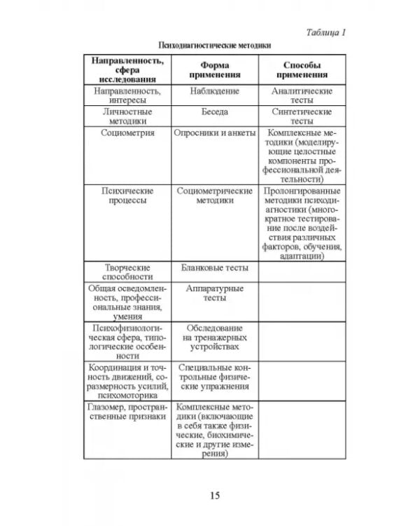 Психодиагностические методики в спортивной деятельности