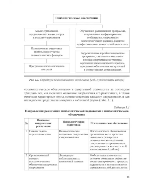 Дополнительное изображение книги «Психологическое обеспечение подготовки спортсменов в олимпийском спорте. Монография»
