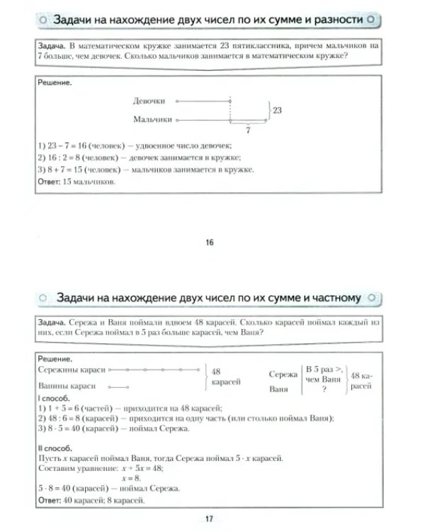 Математика. 5 класс. Опорные конспекты