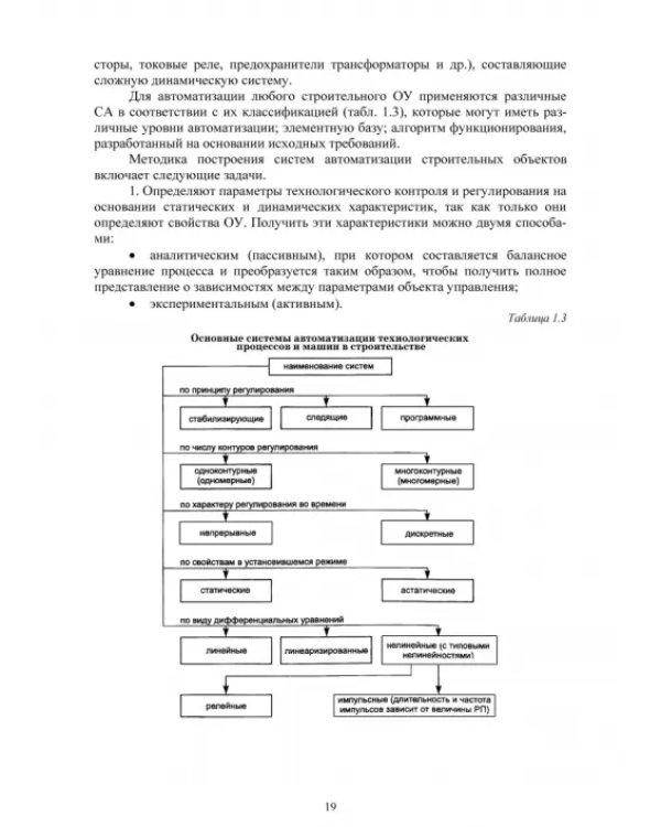 Основы автоматизации дорожного строительства и строительно-дорожных машин