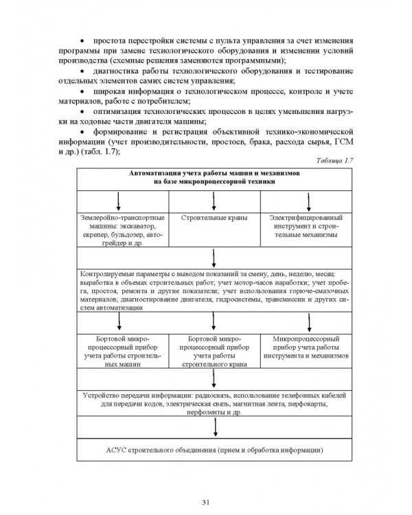 Основы автоматизации дорожного строительства и строительно-дорожных машин