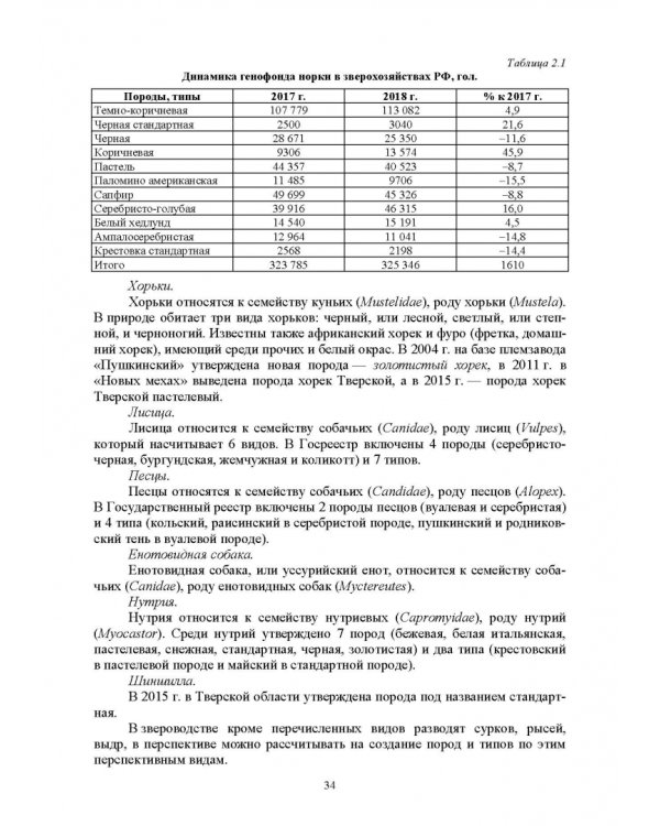 Звероводство