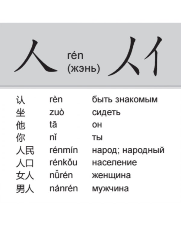 200 базовых китайских иероглифов. Флеш-карточки