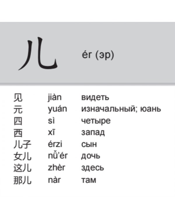 200 базовых китайских иероглифов. Флеш-карточки