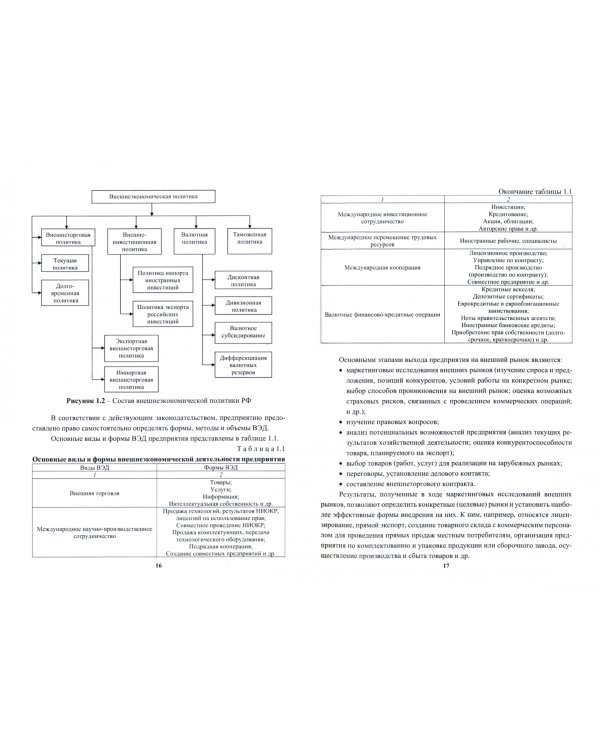 Внешнеэкономическая деятельность хозяйствующих субъектов