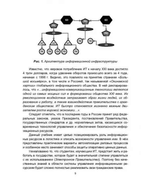 Информационная логистика