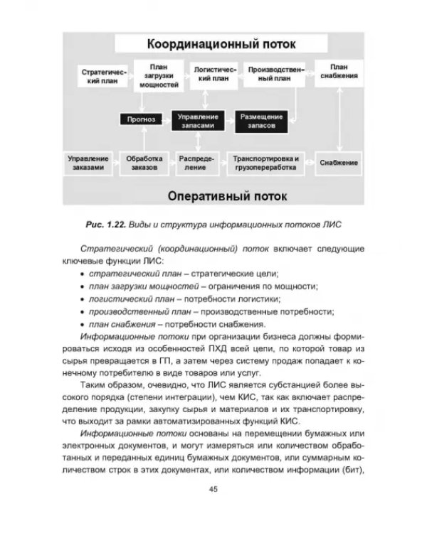 Информационная логистика
