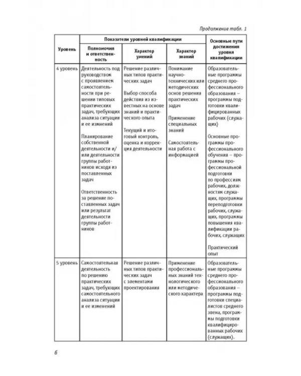 Профессиональные стандарты: "Специалист по антидопинговому обеспечению" и т.д. Сборник №3