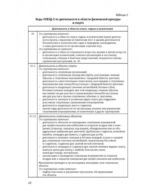 Профессиональные стандарты: "Специалист по антидопинговому обеспечению" и т.д. Сборник №3