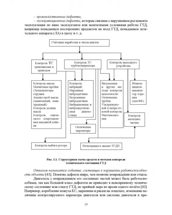Параметрические методы диагностирования авиационных двигателей при стендовых испытаниях и в экспл.