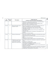 Примерные рабочие программы по учебным предметам и коррекционным курсам НОО слабовидящих обучающихся. Варианты 4.2, 4.3. 3 класс