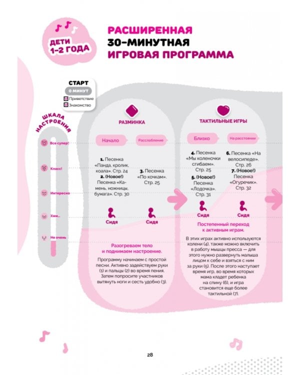 Во что играть с детьми? 30 эффективных минут с вашим ребенком. Секреты японского воспитания