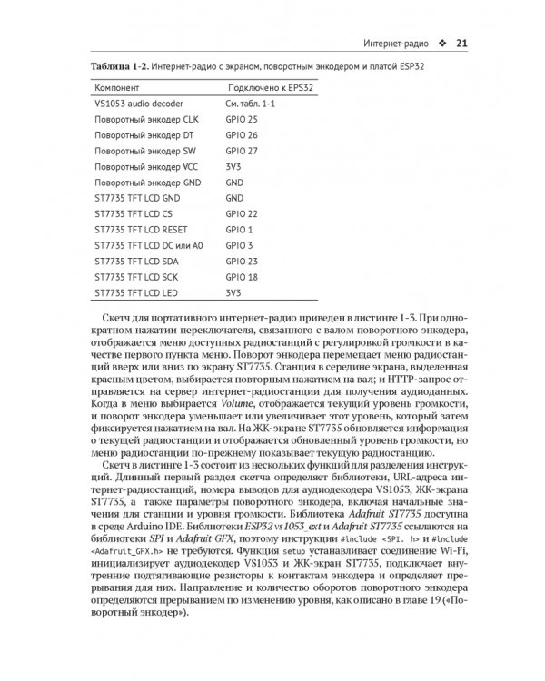 Дополнительное изображение книги «Электронные проекты на основе ESP8266 и ESP32»