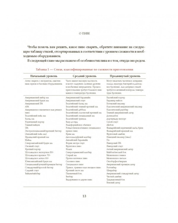 Классика пивоварения. Все стили и виды пива от эля до лагера