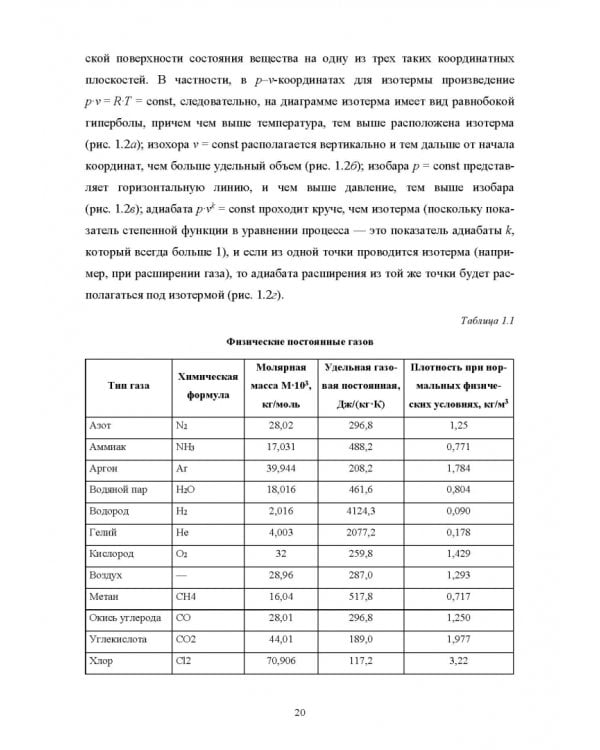 Техническая термодинамика и теплопередача. Учебник. СПО
