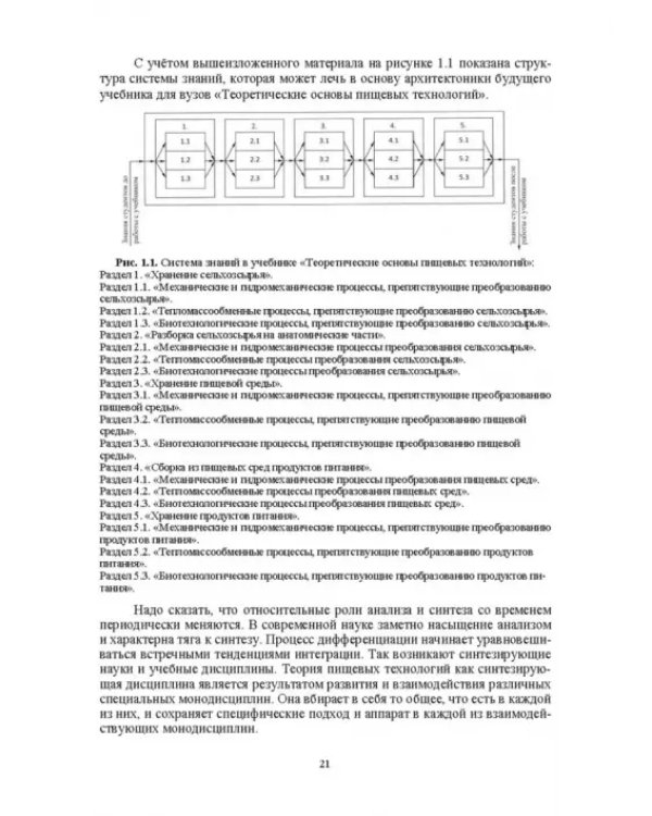 Проектирование технологий и техники будущего пищевых производств. Учебник