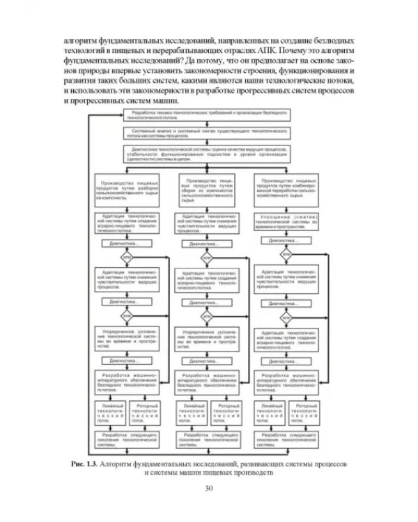 Проектирование технологий и техники будущего пищевых производств. Учебник
