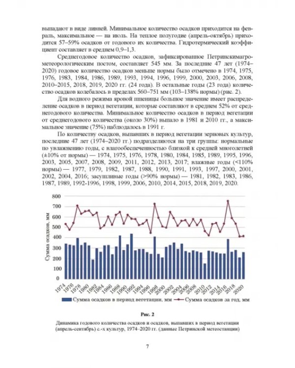 Технология возделывания яровой пшеницы. СПО