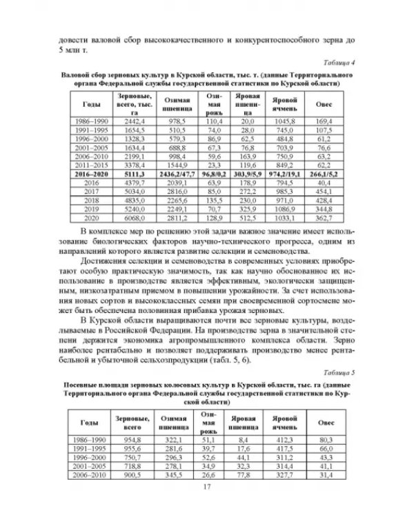 Технология возделывания яровой пшеницы. СПО