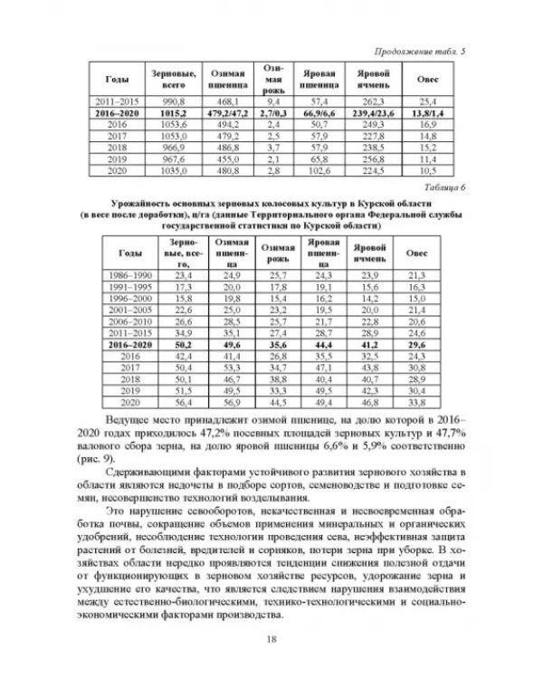 Технология возделывания яровой пшеницы. СПО