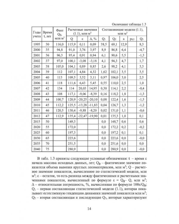 Повышение производительности труда на выгрузке ПСЕ с воды на лесопромышленных предприятиях