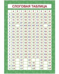 Слоговая таблица. Плакат. А4