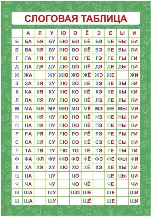 Слоговая таблица. Плакат. А4