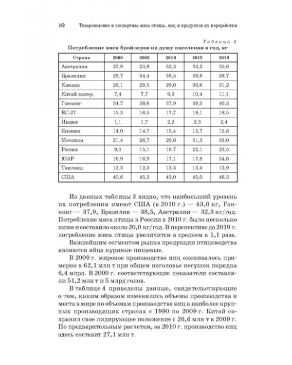 Товароведение и экспертиза мяса птицы, яиц и продуктов их переработки. Качество и безопасность