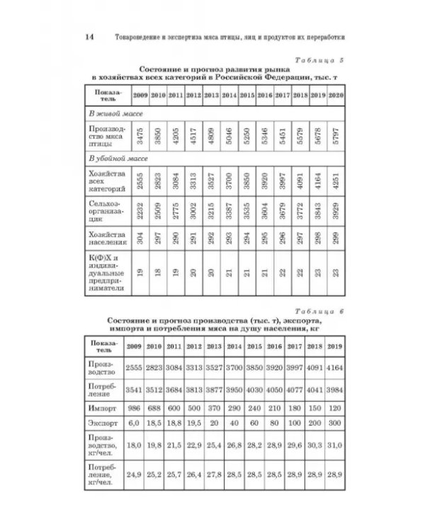 Товароведение и экспертиза мяса птицы, яиц и продуктов их переработки. Качество и безопасность