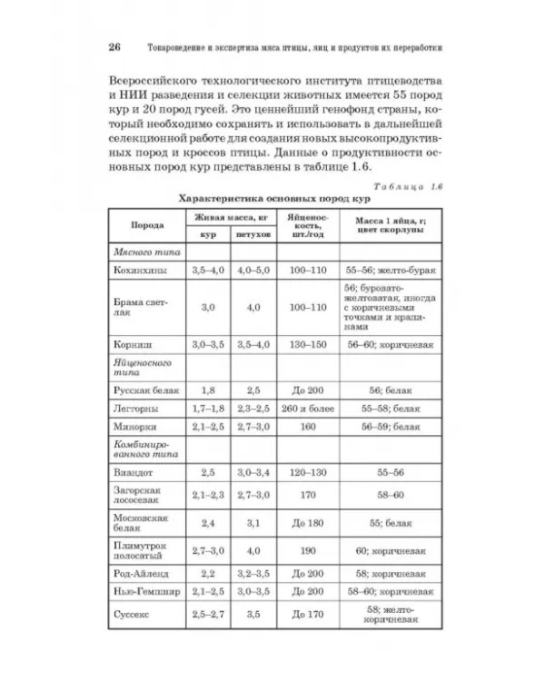 Товароведение и экспертиза мяса птицы, яиц и продуктов их переработки. Качество и безопасность