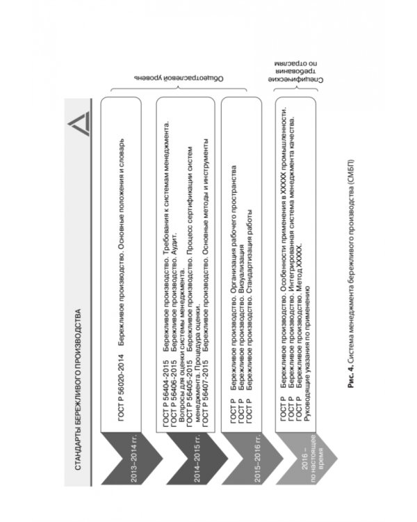 Бережливое производство. Учебное пособие